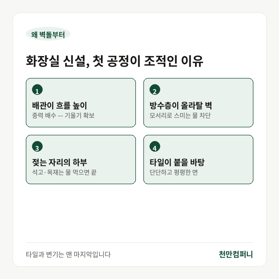 화장실 공사를 조적부터 시작하는 네 가지 이유 도식