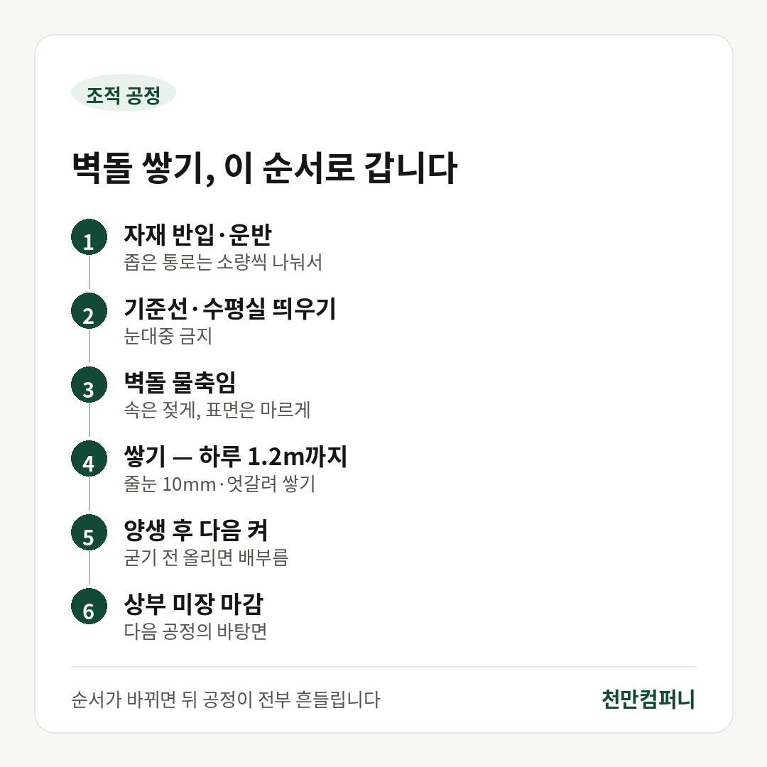 화장실 신설 공정 순서 도식